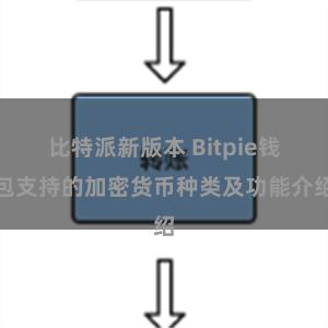 比特派新版本 Bitpie钱包支持的加密货币种类及功能介绍